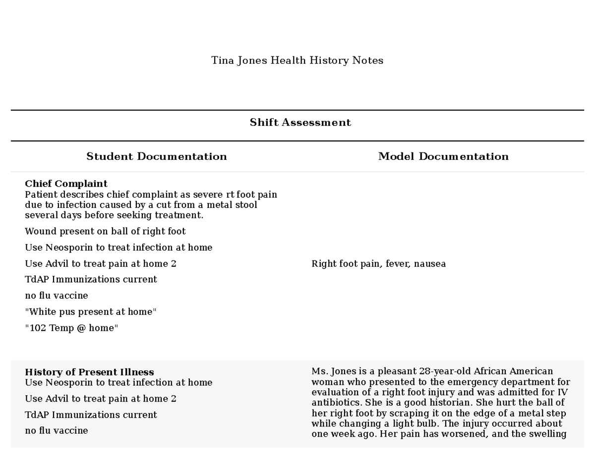 Tina Jones Health History & Shift Assessment Documentation - Studocu