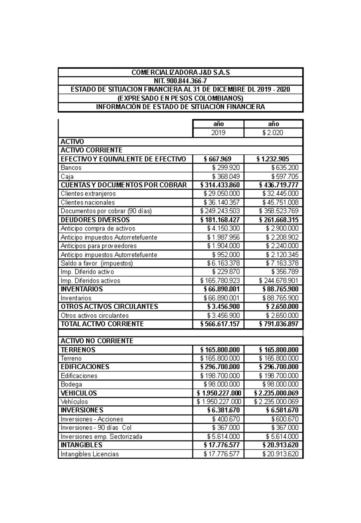 Notas Explicativas a Estados Financieros - Contabilidad Financiera IV -  Studocu