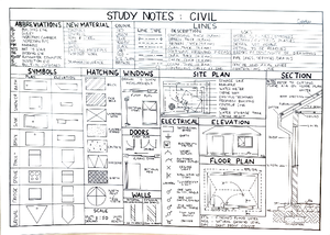 JUNE 2019 GRADE 9 TECHNOLOGY EXAM PRACTICE MATERIAL - Studocu