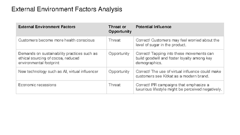 External Environment Factors Analysis - External Environment Factors ...