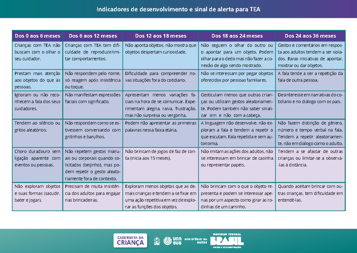Caderneta da Criança: Indicadores e Sinais de Alerta para TEA - Studocu