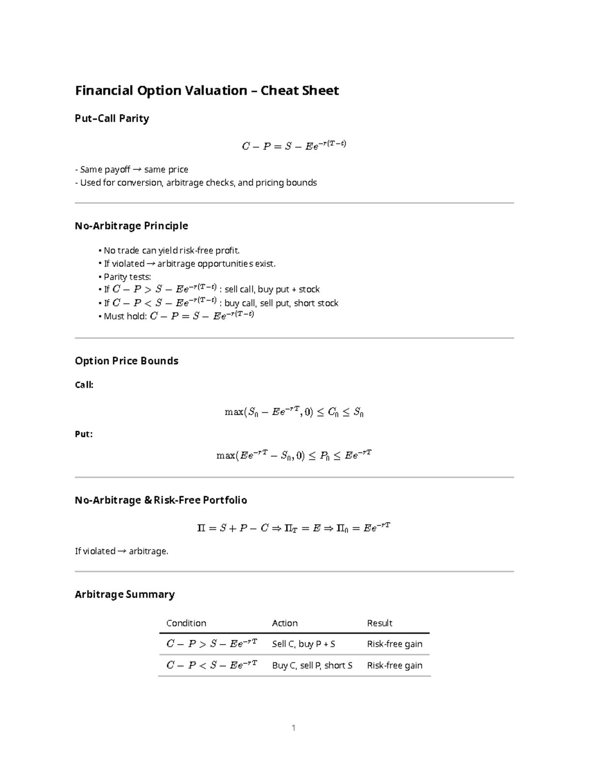 Option Valuation Cheat Sheet: Financial Concepts & Models - Studeersnel