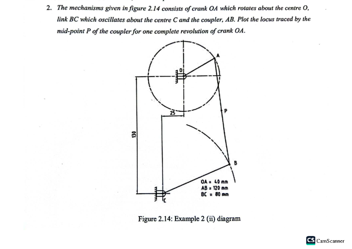 Tutorial drw - Just learn - Engineering Drawing I - 2. The mechanisms ...