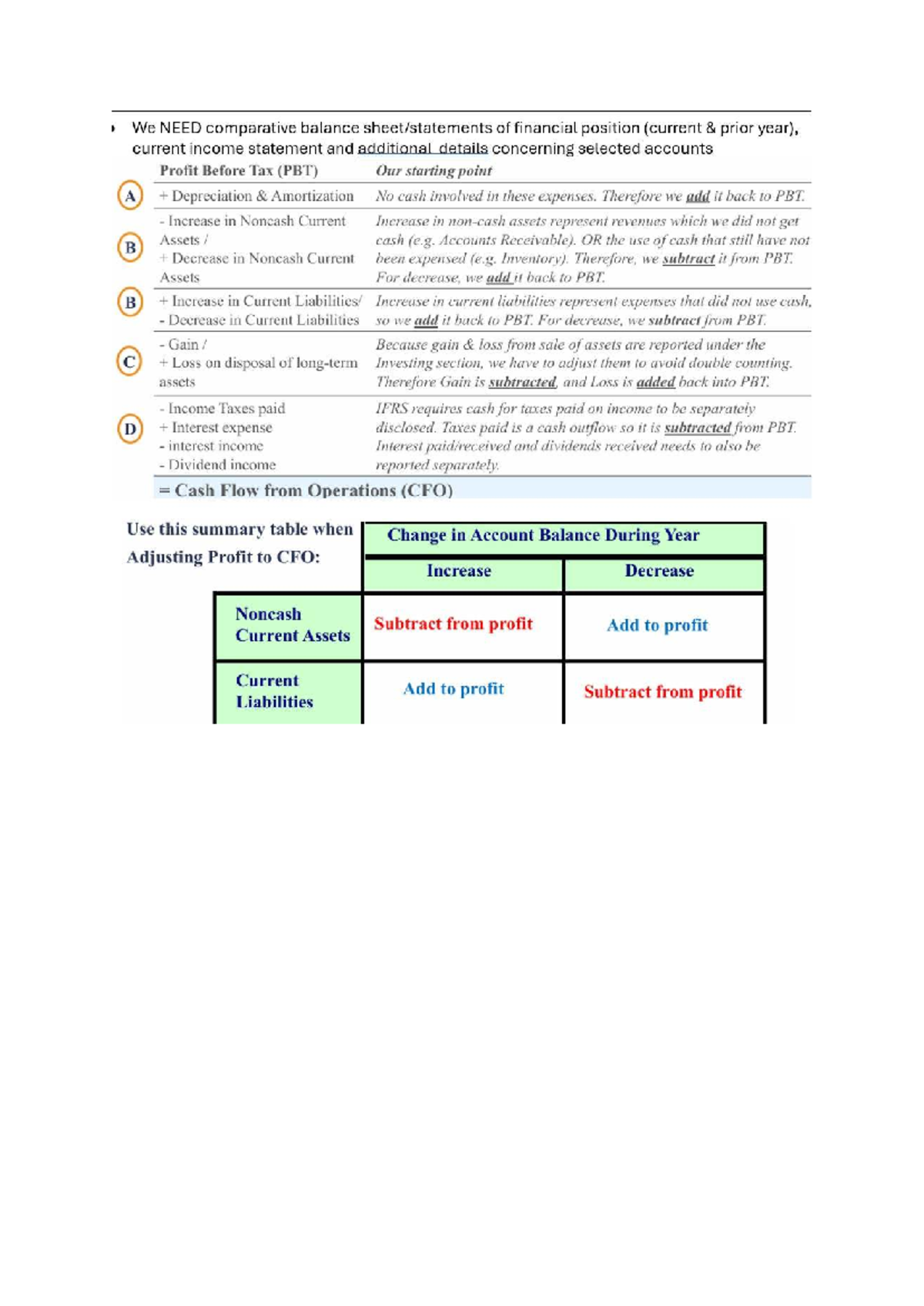 Comparative Balance Sheet & Income Statement Analysis (Test Notes ...
