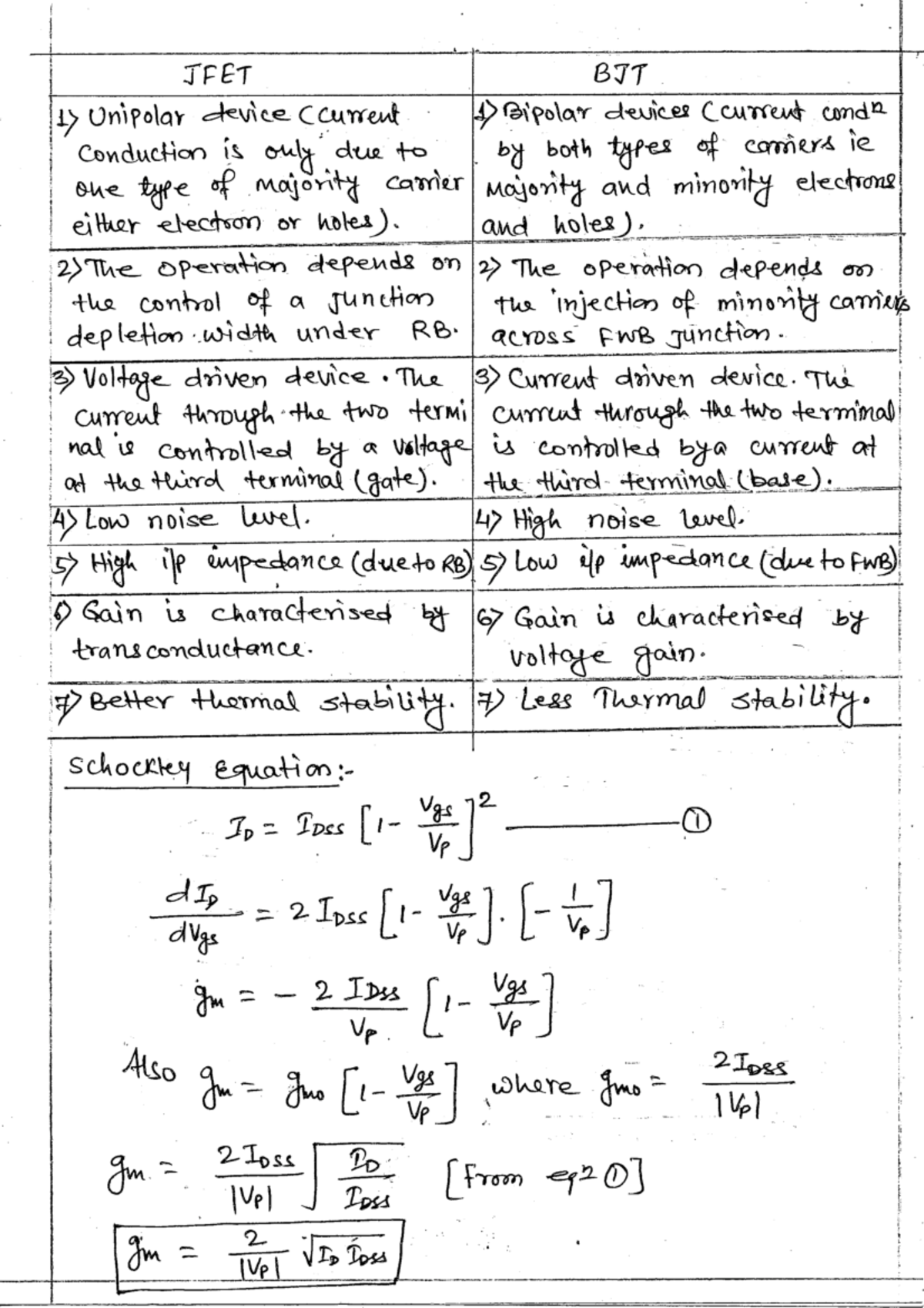 FET Biasing Concepts in Electronic Devices - Final Exam Notes - Studocu