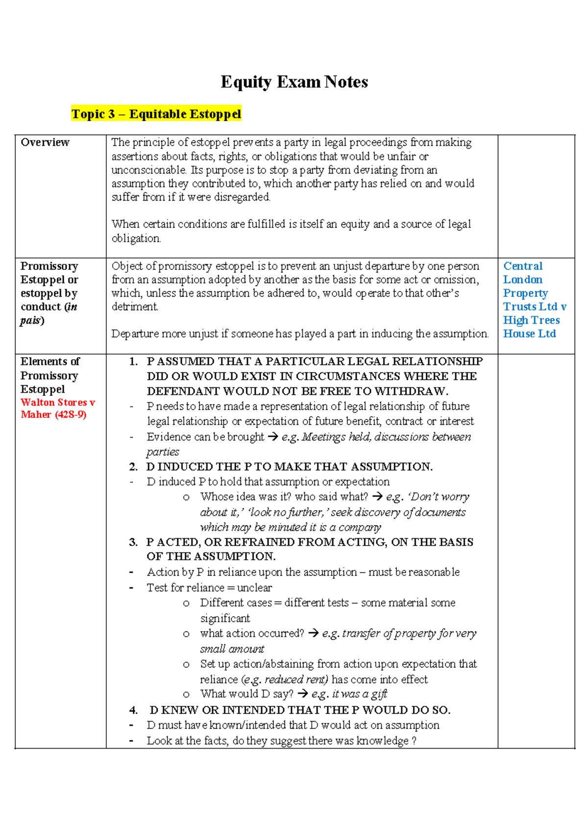 Equity Exam Notes: Topic 3 - Overview of Equitable Estoppel Principles ...