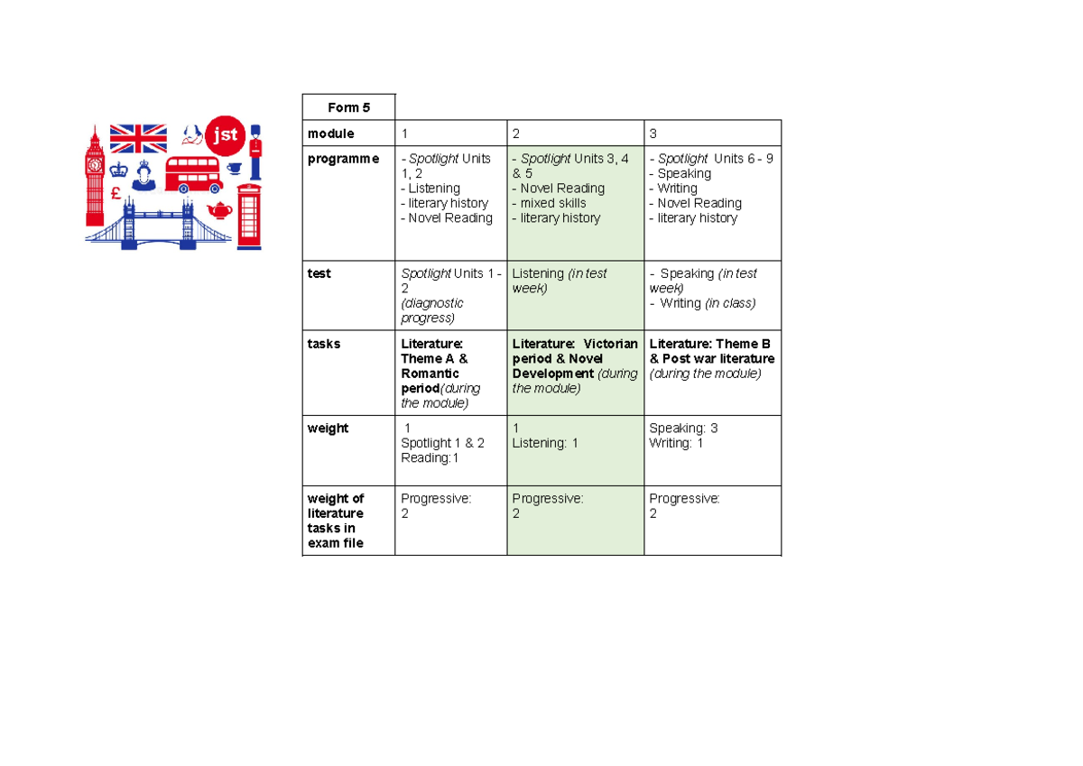 2324 5E English M2 JST - Module 2 Planner & Literary Development Notes ...