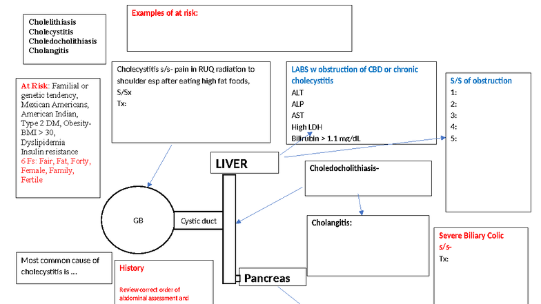 Biliary Disease Process: Cholelithiasis & Cholecystitis Overview - Studocu