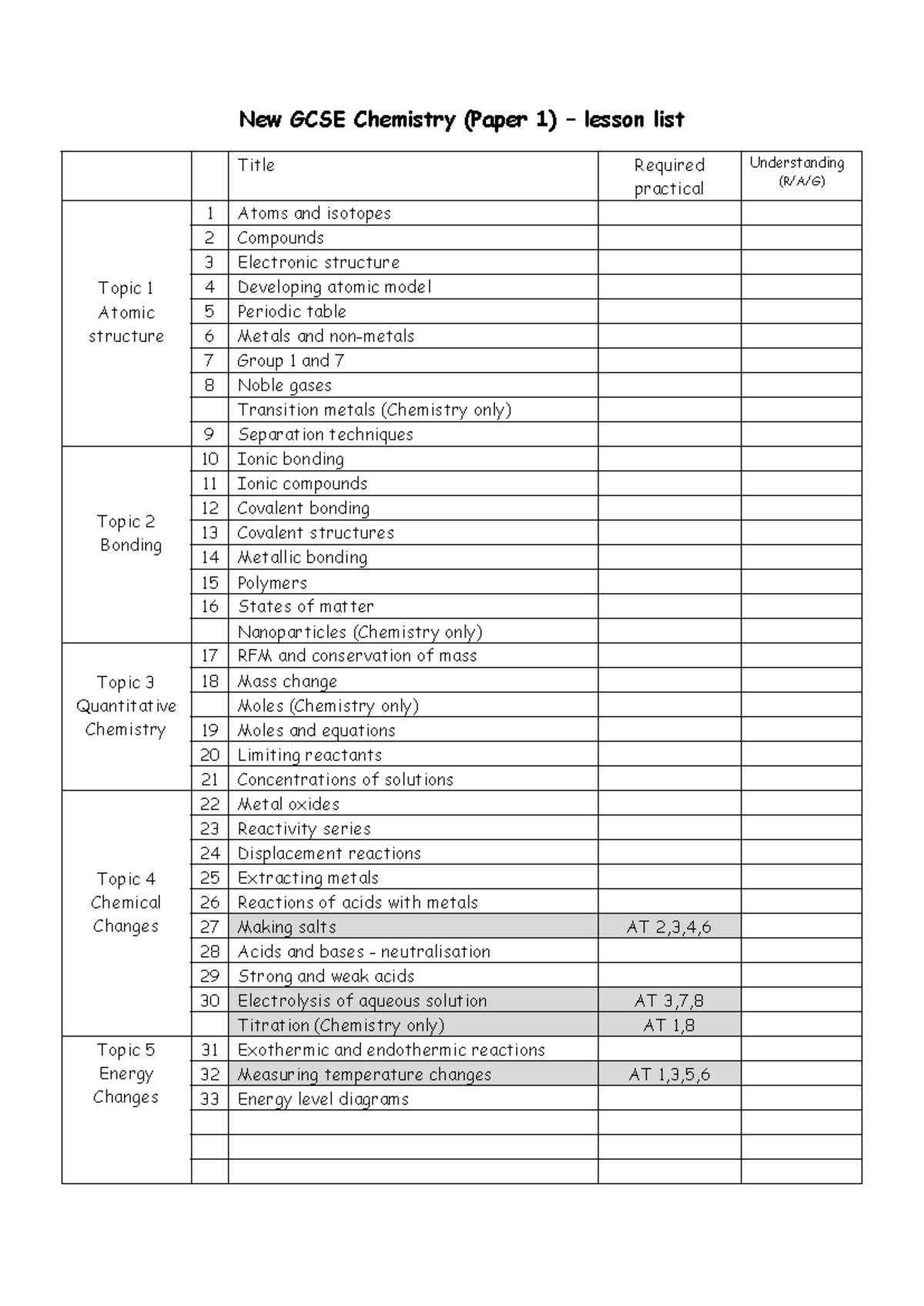 GCSE Chemistry Paper 1 - Comprehensive Lesson Overview (RP) - Studocu