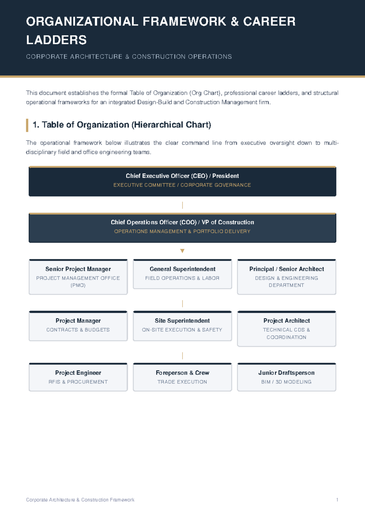 Organizational Framework: Career Ladders in Construction Ops ...