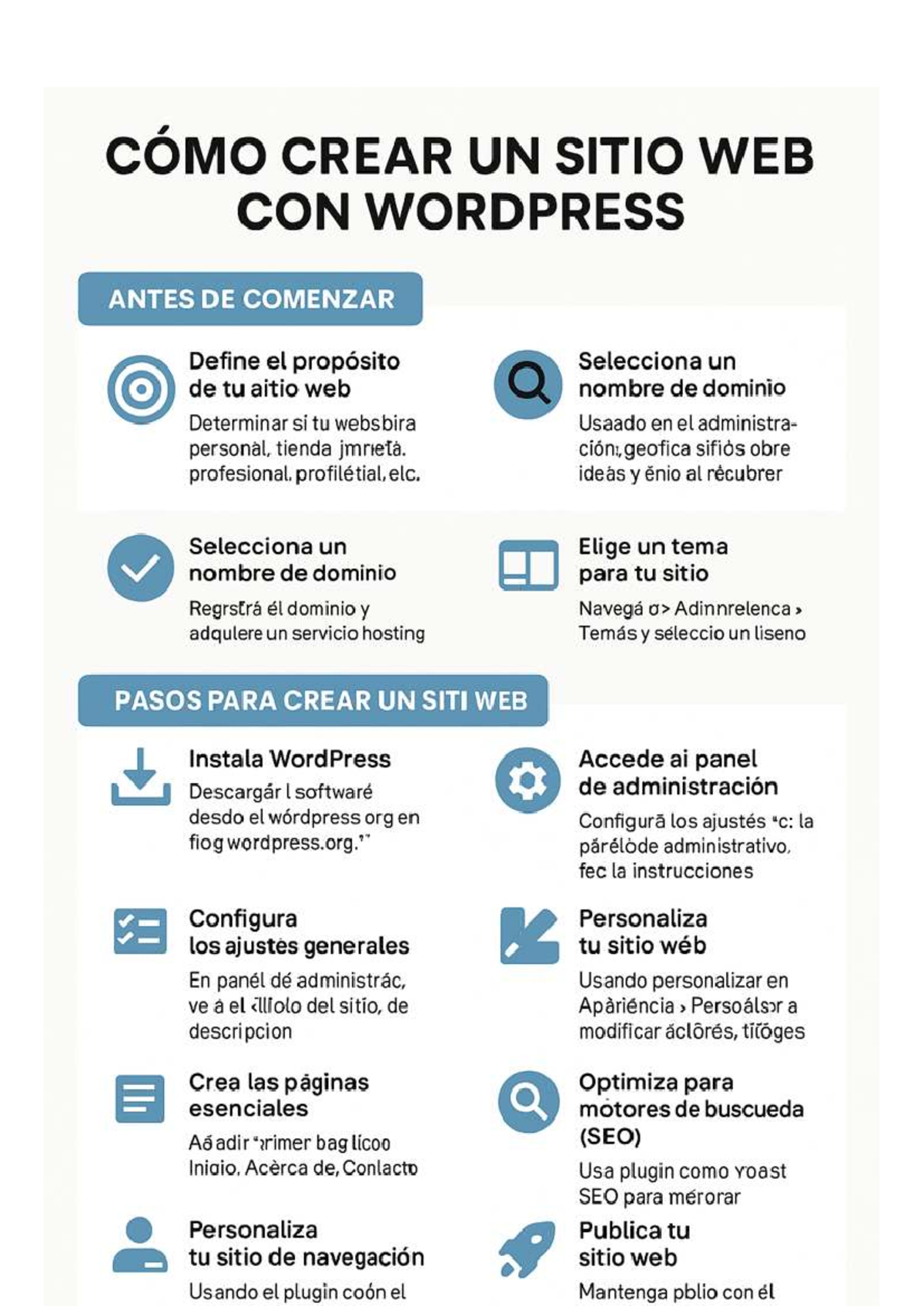 Infografía. - Infografia - CÓMO CREAR UN SITIO WEB CON WORDPRESS ANTES ...