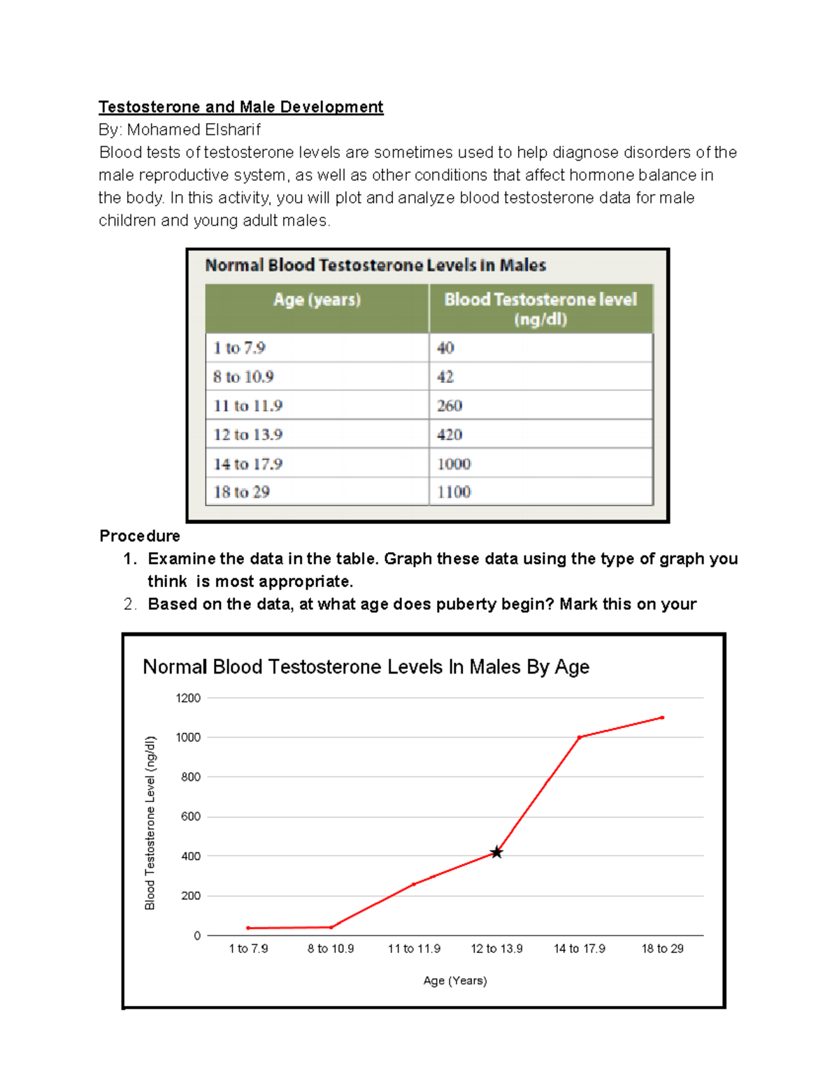 Testosterone and Male Development: Analyzing Hormonal Changes in ...