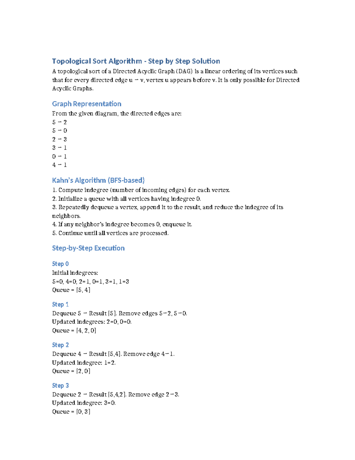 Topological Sort Algorithm Steps: A Detailed Solution - Studocu