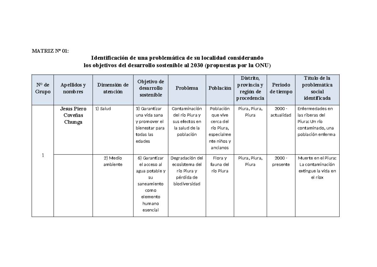 Identificación de una problemátic - MATRIZ Nº 01: Identificación de una ...