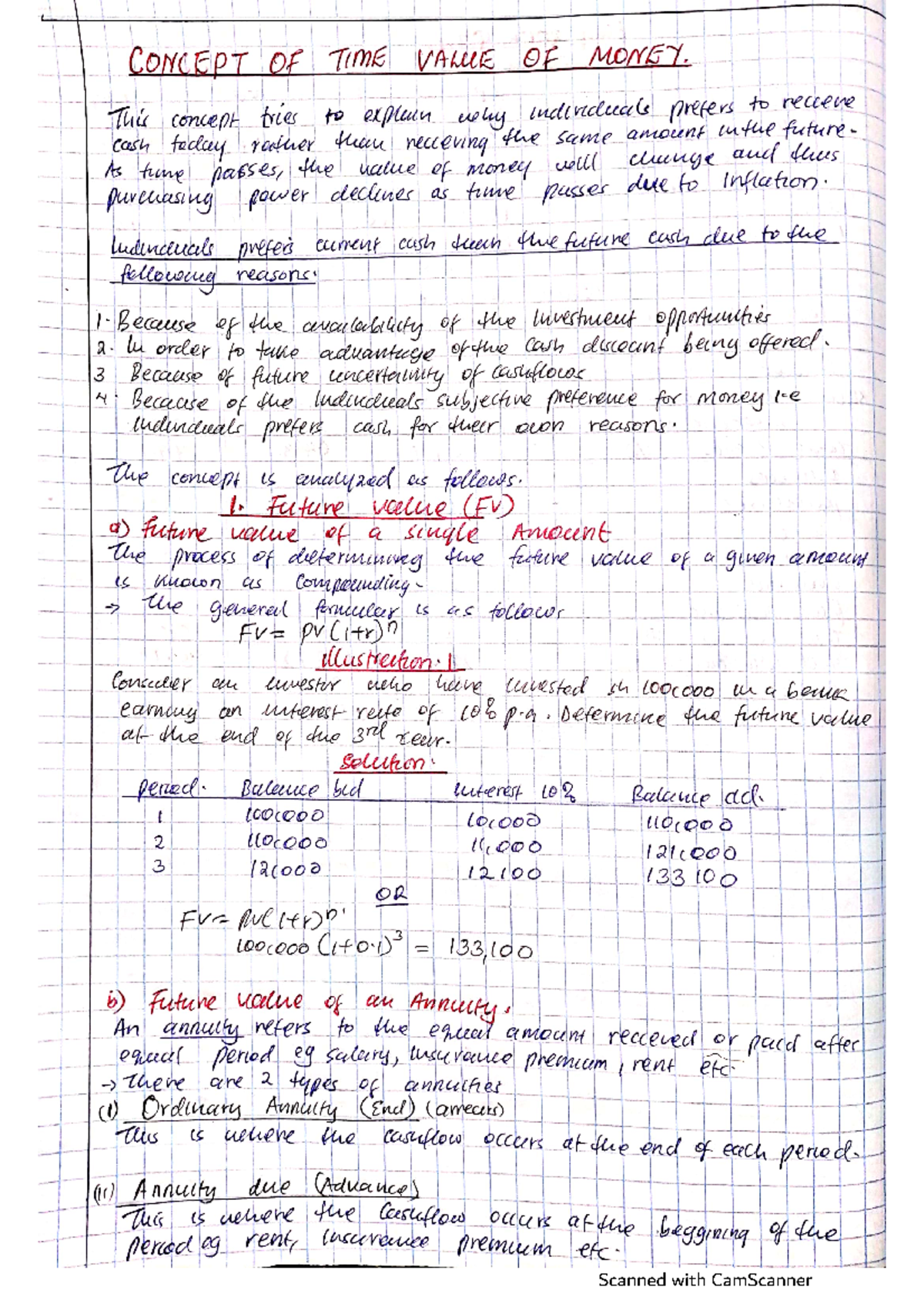 Concept of Time Value of Money: Essential Principles and Applications ...