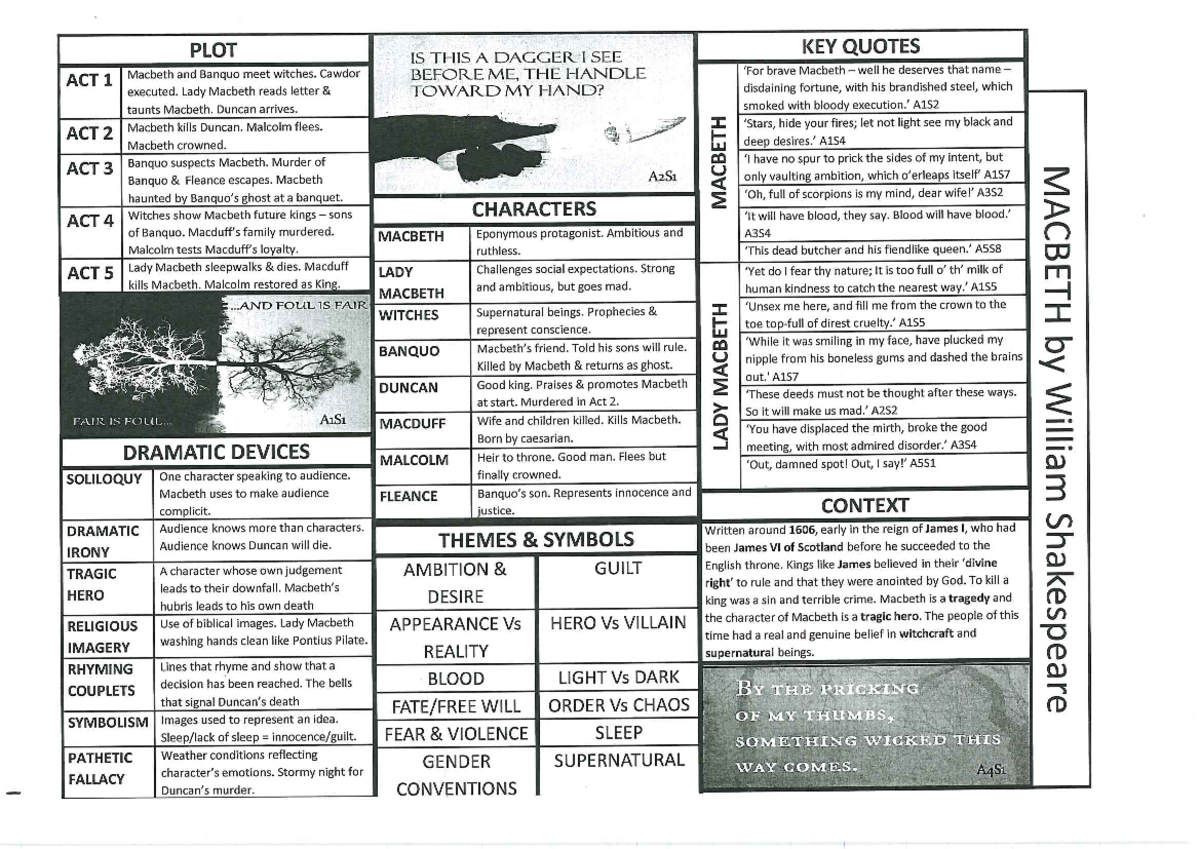 Macbeth (ENG 101) Key Themes, Ideas, and Quotes Revision Guide - Studocu
