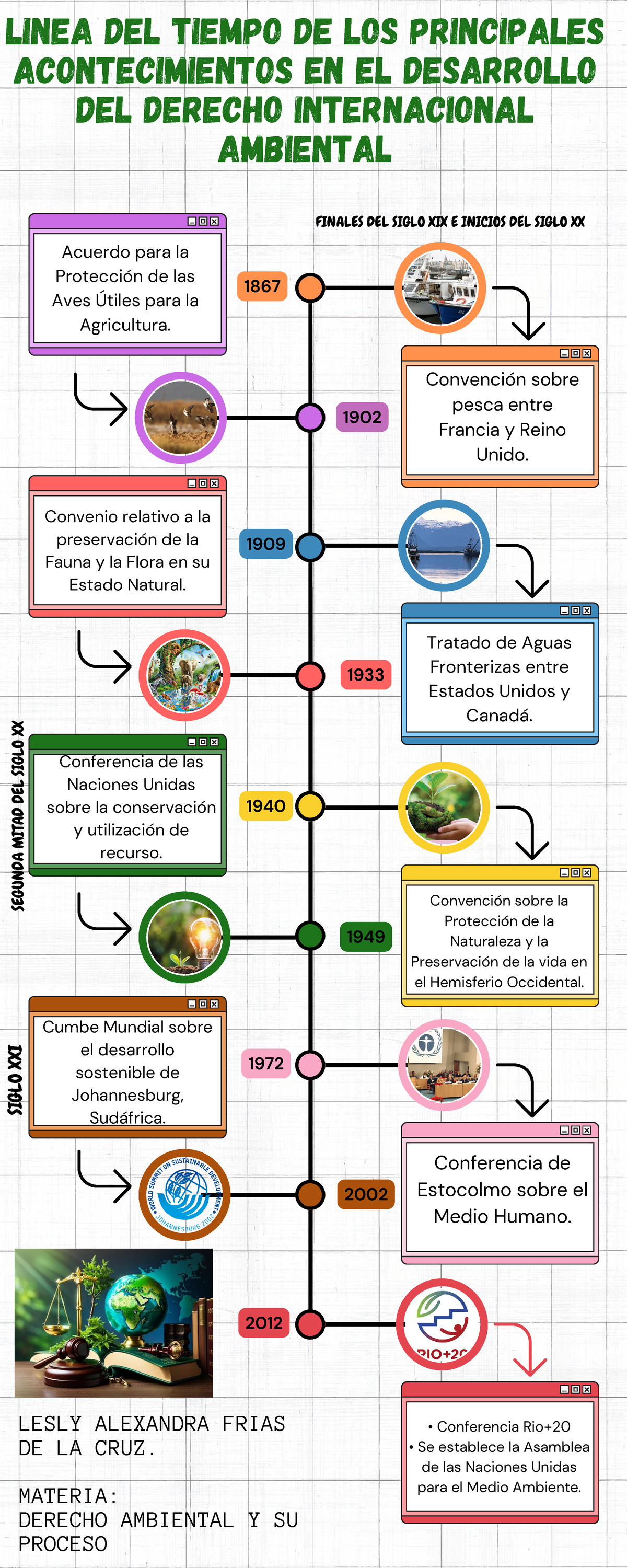 Línea del Tiempo del Desarrollo del Derecho Ambiental  - DC 101 - Document Preview