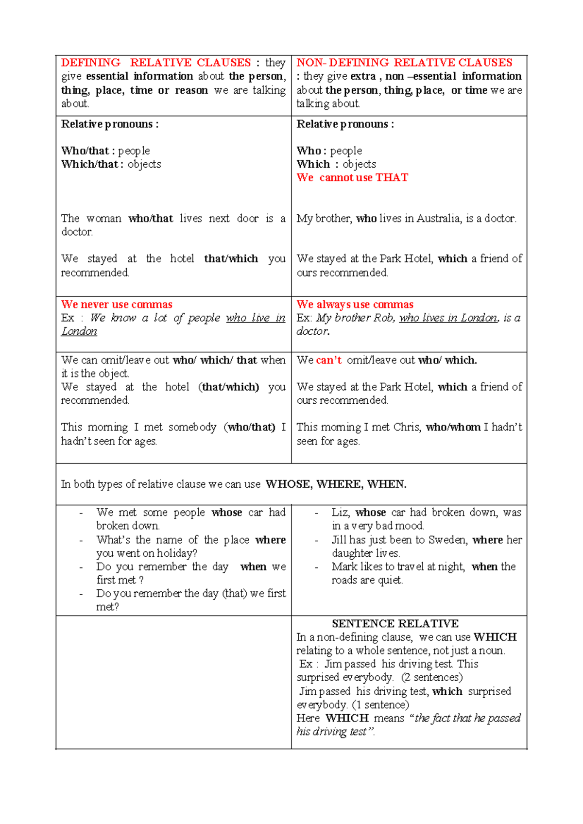 Table relative clauses - DEFINING RELATIVE CLAUSES : they give ...