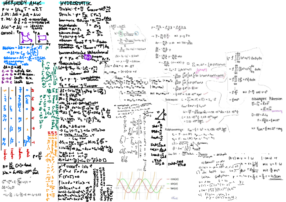 Cheat Sheet - Thermodynamics Formulas for Exam THERMODYNAMK - Studocu