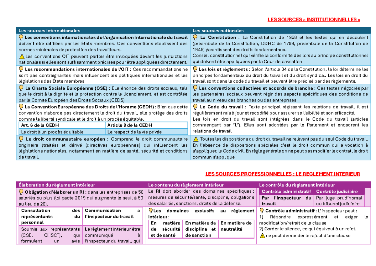 Les Sources du Droit du Travail : Institutionnelles et Professionnelles ...