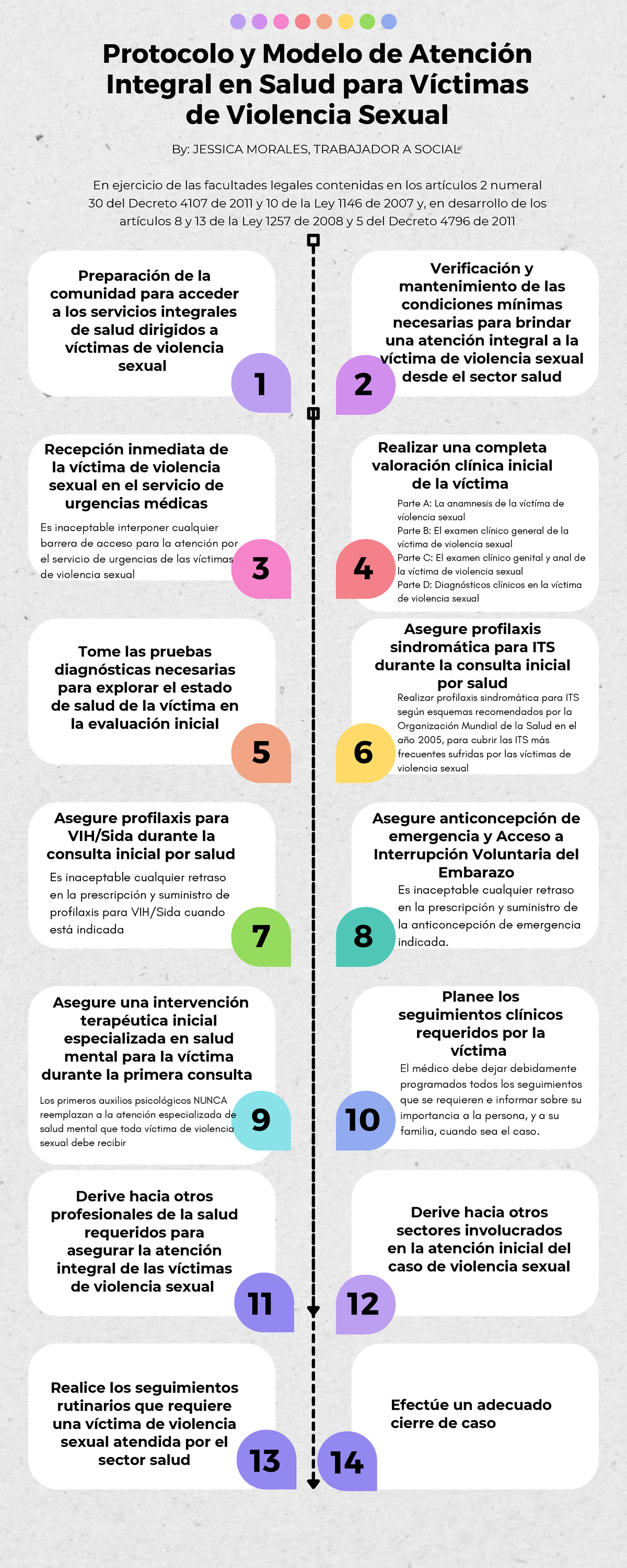 Protocolo de Atención Integral a Víctimas de Violencia Sexual - Studocu