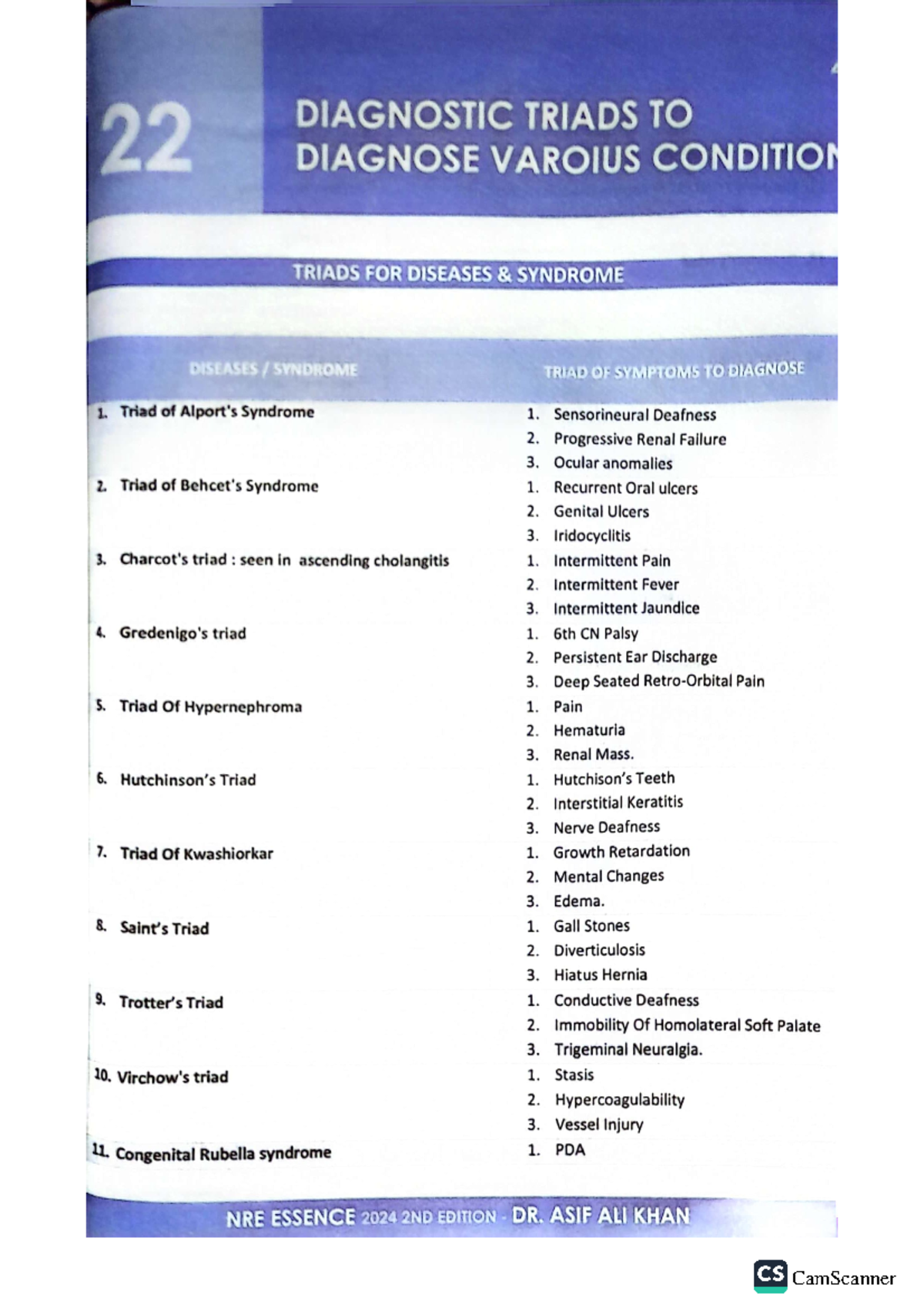 Diagnostic Triads - Practice Mcq for Nre step 1 - 22 DIAGNOSTIC TRIADS ...