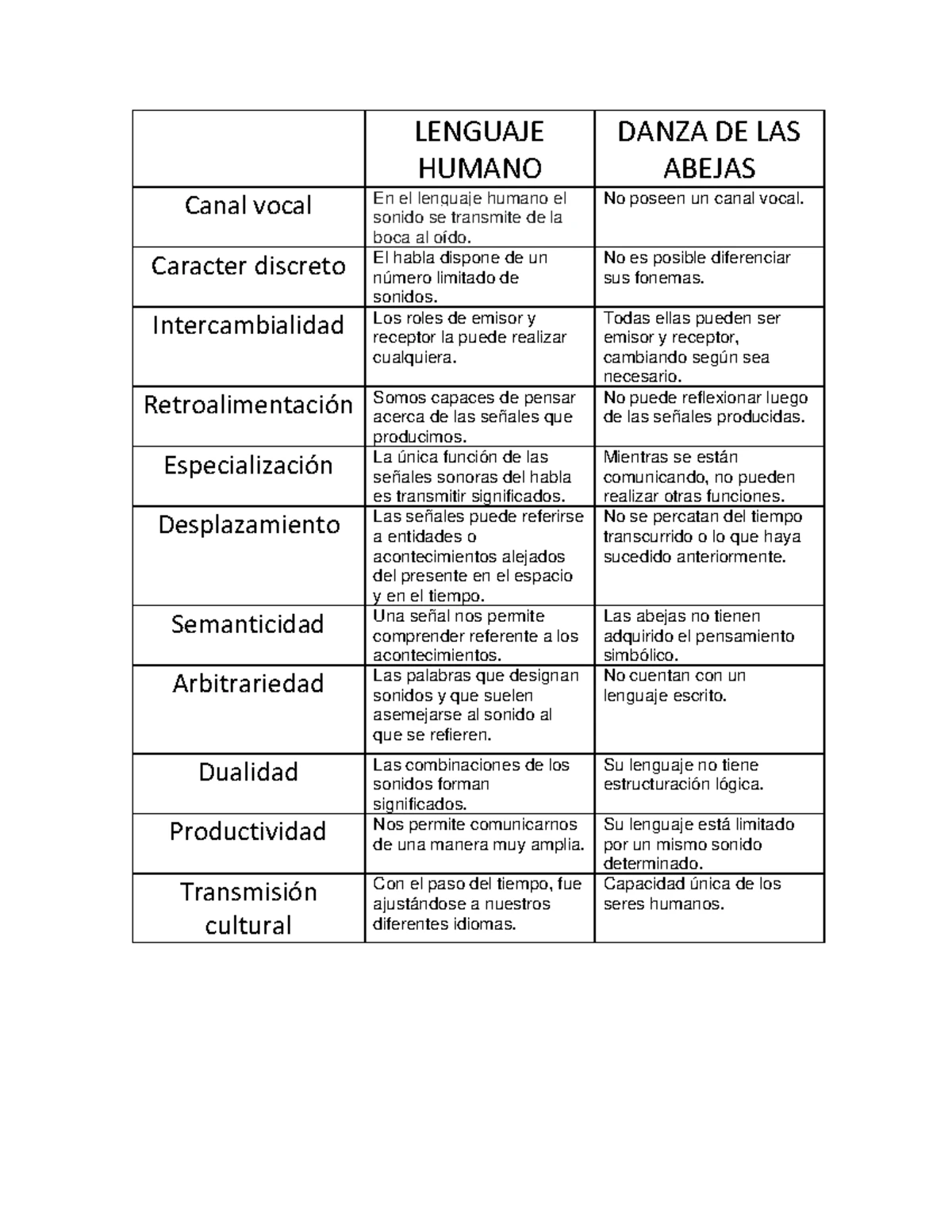 Biología 5: Taxonomía y Nomenclatura para 5to Secundaria - Studocu