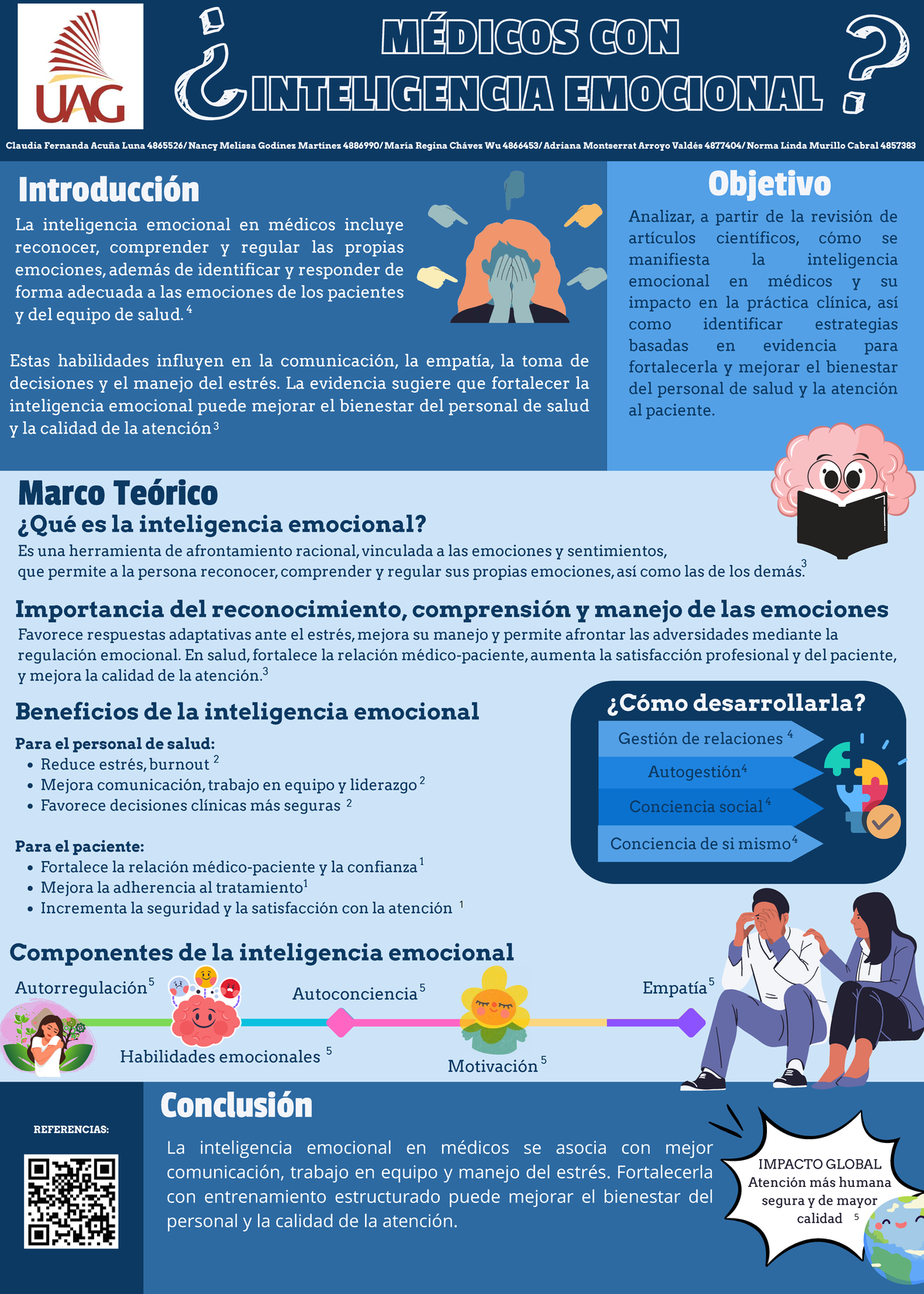 MÉDICOS Y SU INTELIGENCIA EMOCIONAL: IMPACTO EN LA ATENCIÓN MÉDICA ...