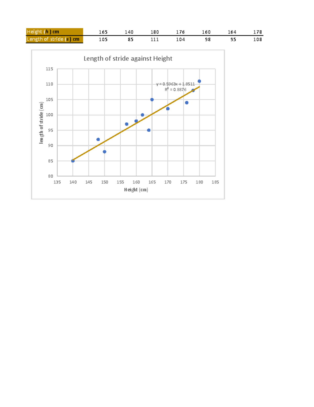Correlation Practice: Height vs. Stride Length Analysis - Studocu