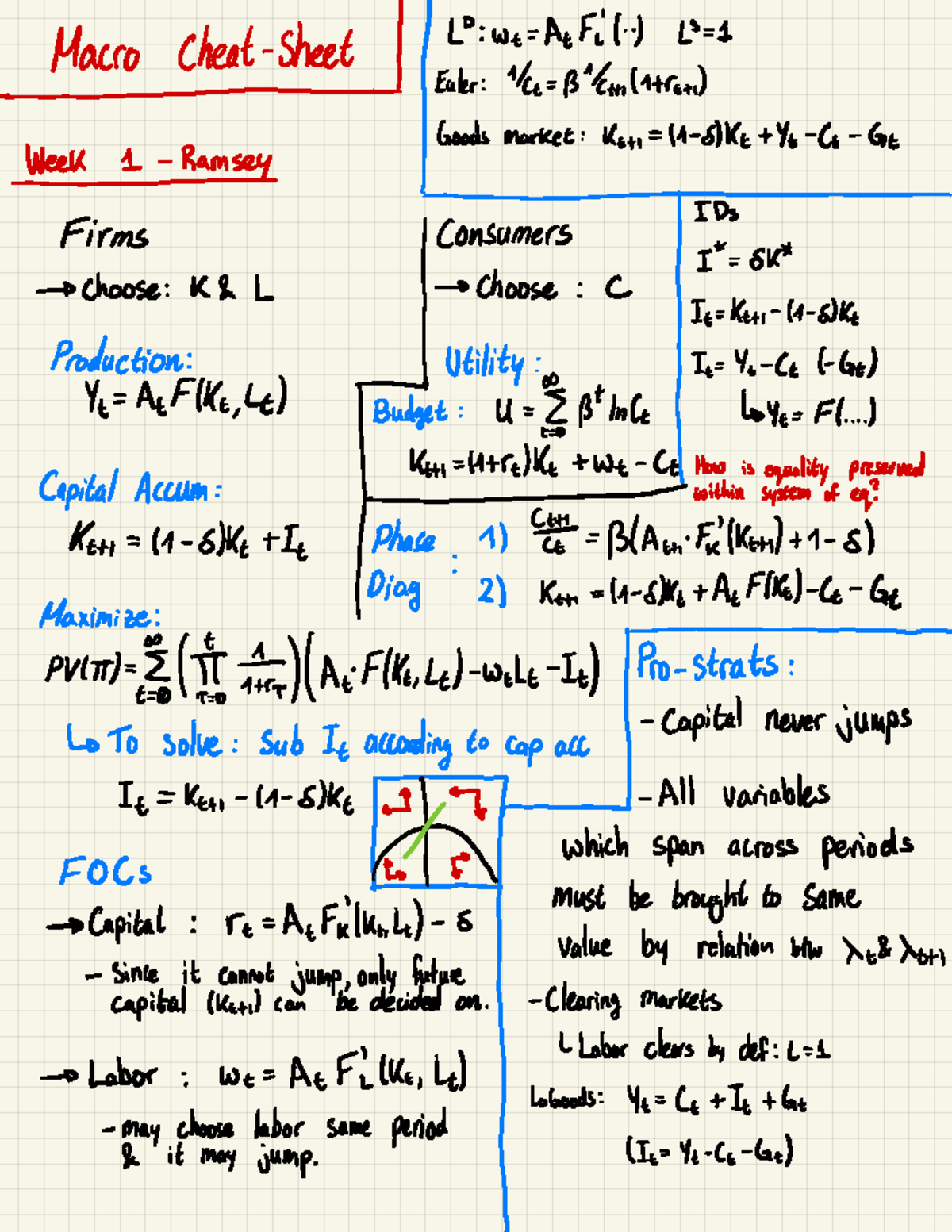 Macro-Super Summary Review and Key Insights for Study Prep - Studeersnel