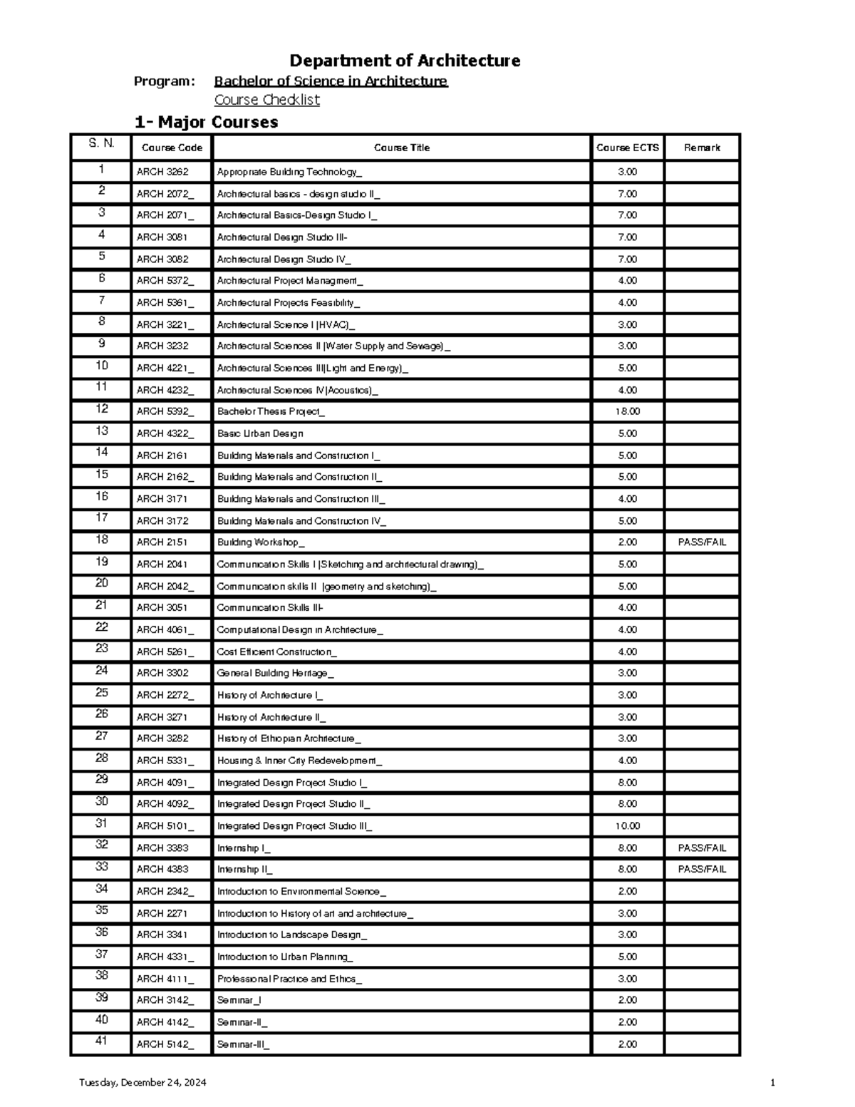 Bachelor of Science in Architecture Course Checklist Overview - Studocu