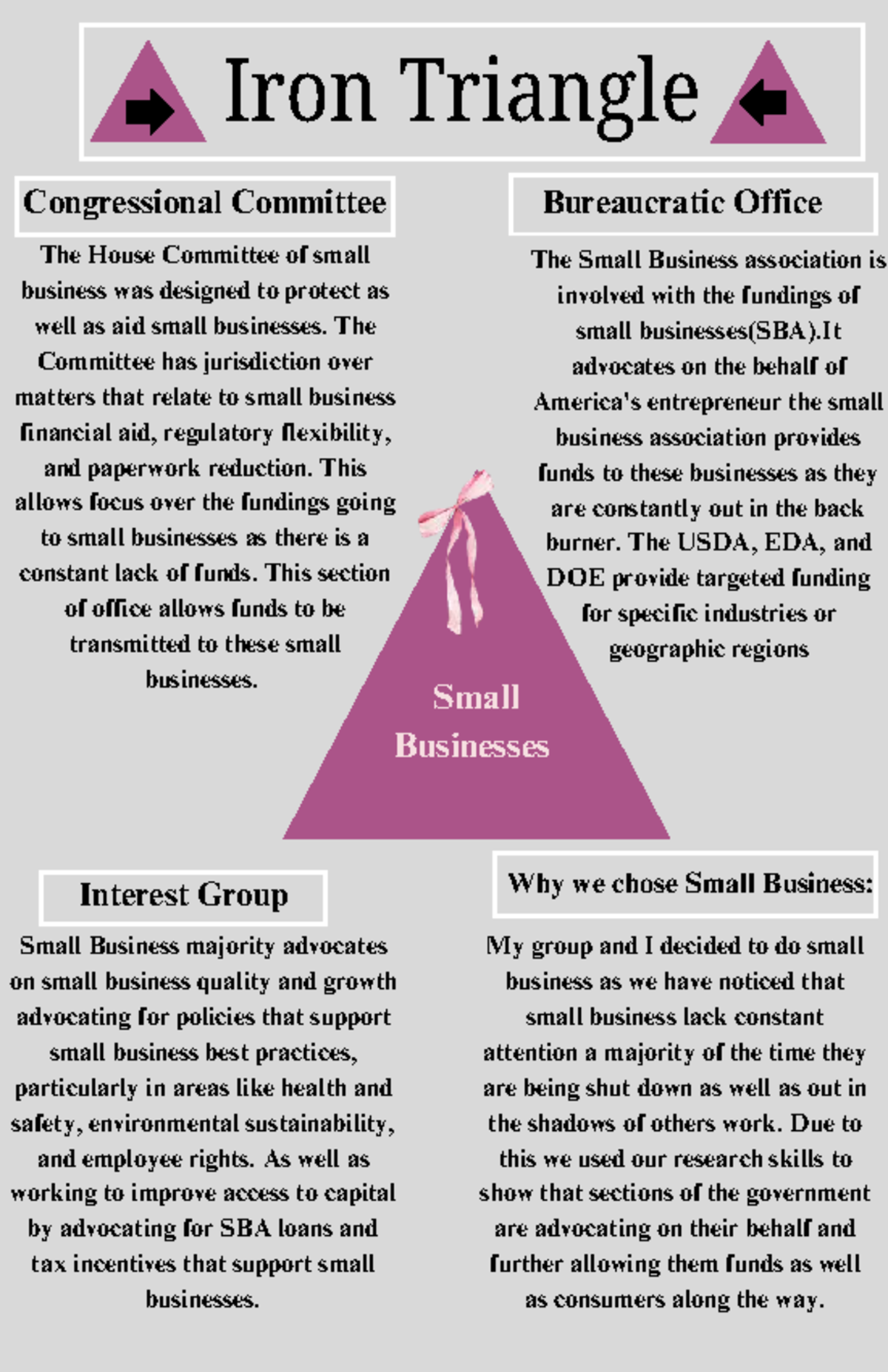 Small Business Advocacy and Funding: A Congressional Overview - Studocu