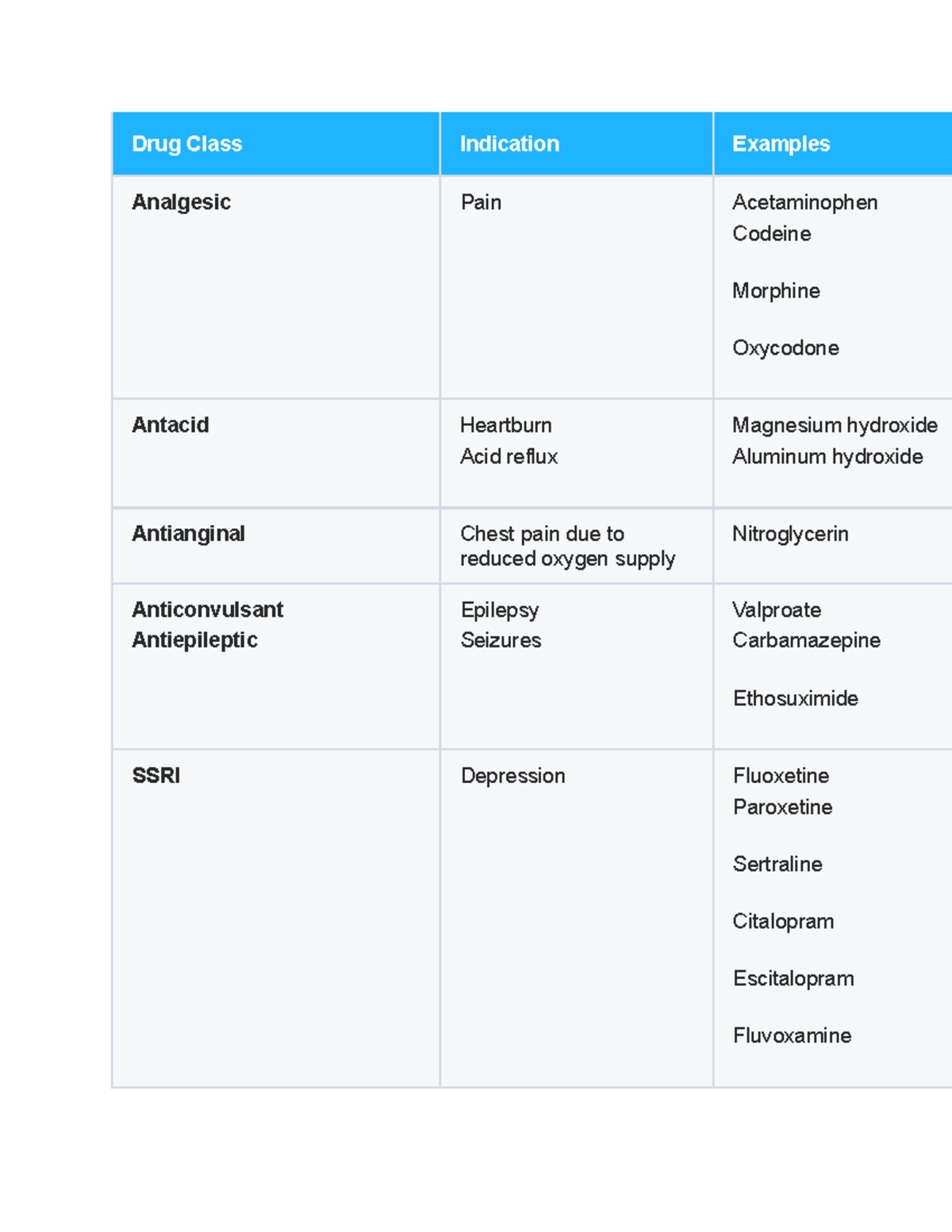 Drug Classes with Examples: Comprehensive Overview of Medications - Studocu