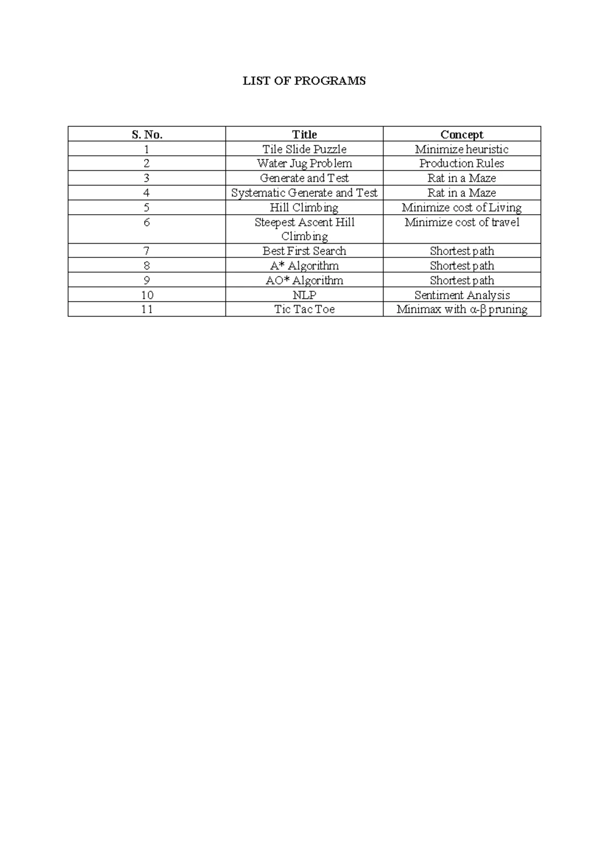 Cloud Computing Lab Experiments (ITITE03) - Practical Assignments ...