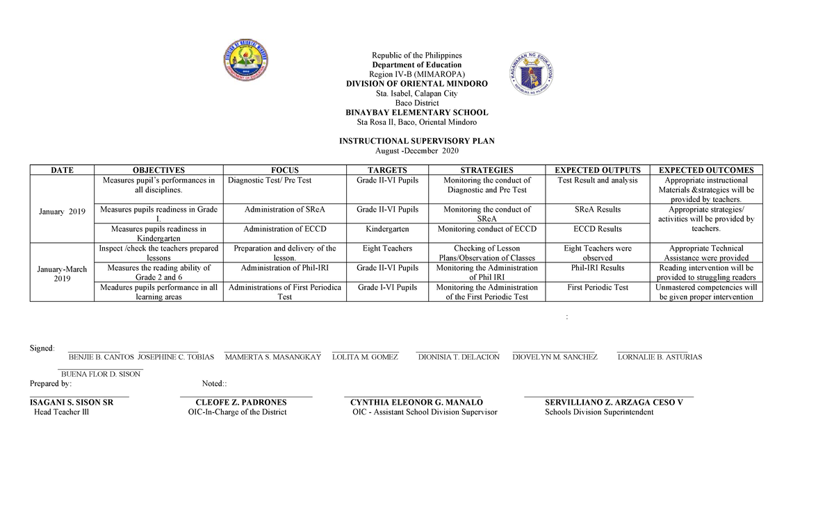Instructional Supervisory Plan for Binaybay Elementary School (2020 ...