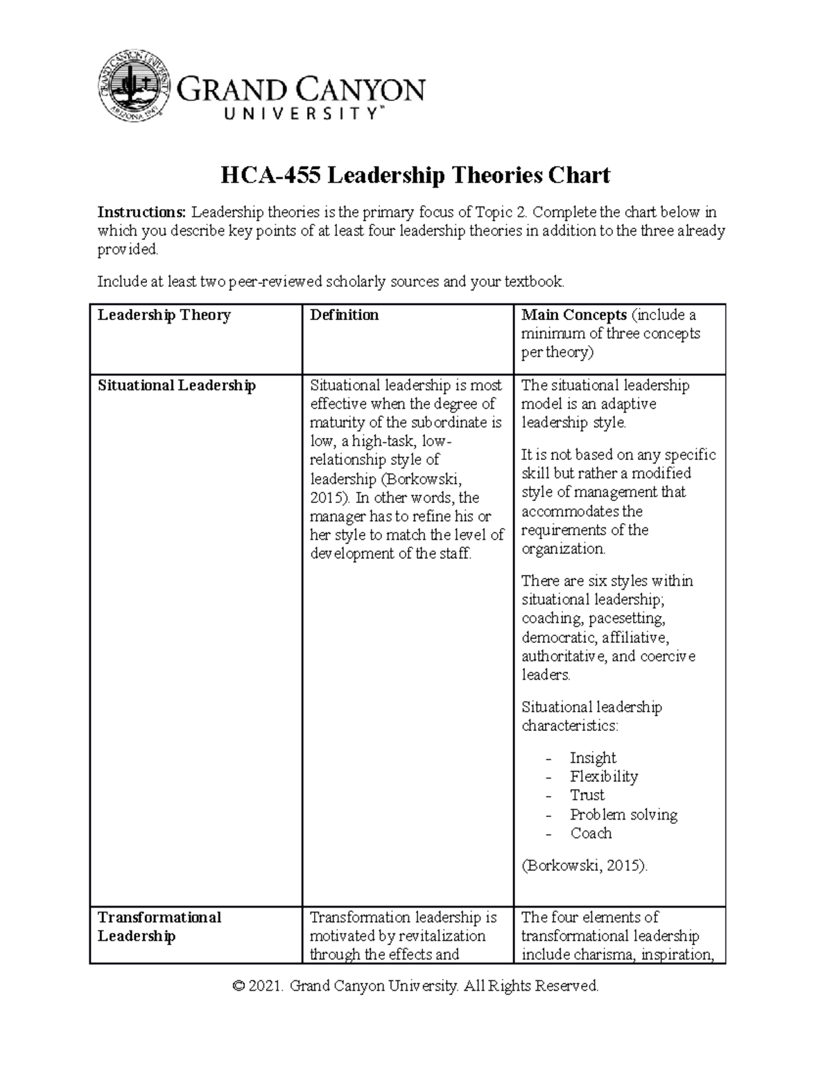 HCA-455 Leadership Theories Overview and Key Concepts Chart - Studocu