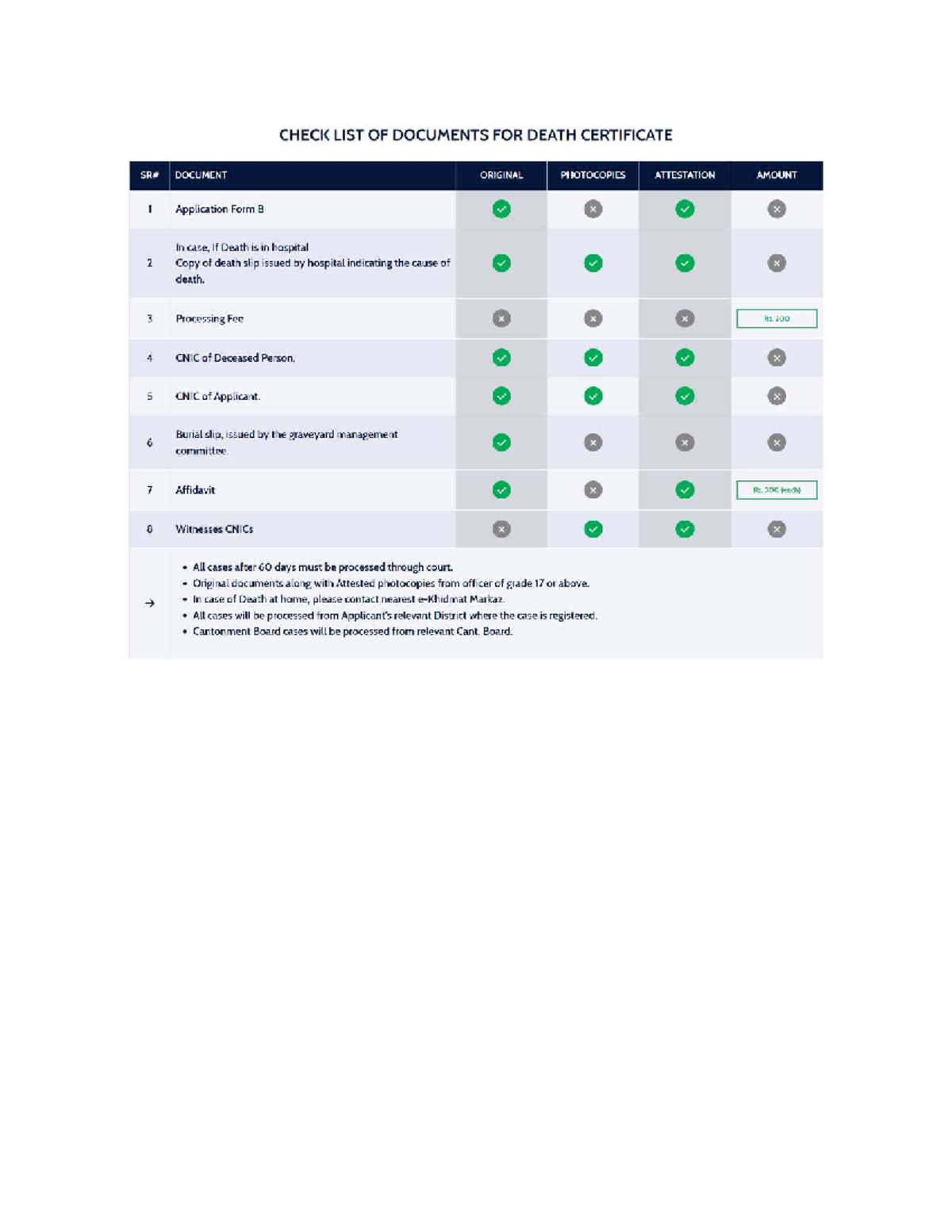 Dc Documents Checklist for Death Certificate Processing - Studocu