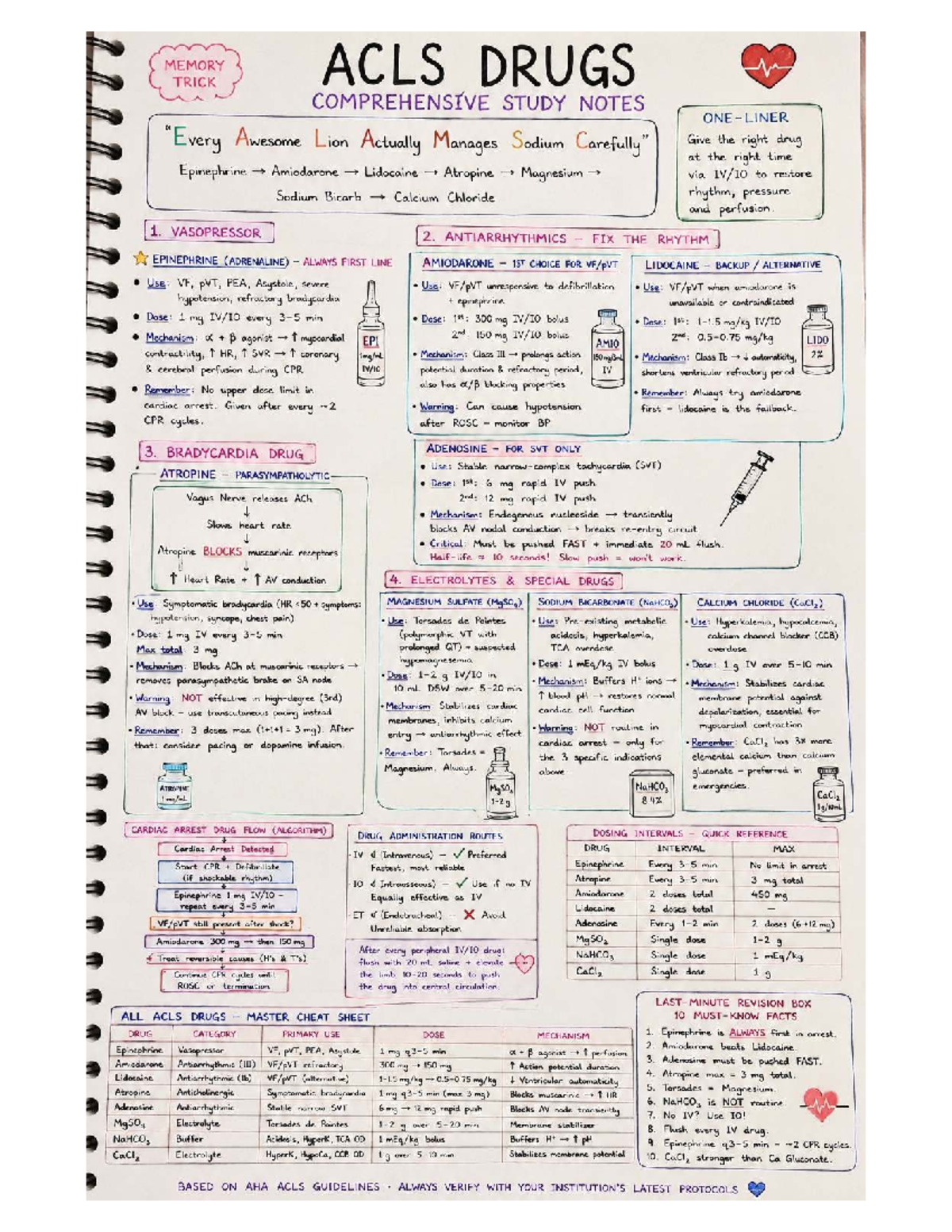 ACLS Drugs Comprehensive Study Notes: Key Medications & Dosing - Studocu