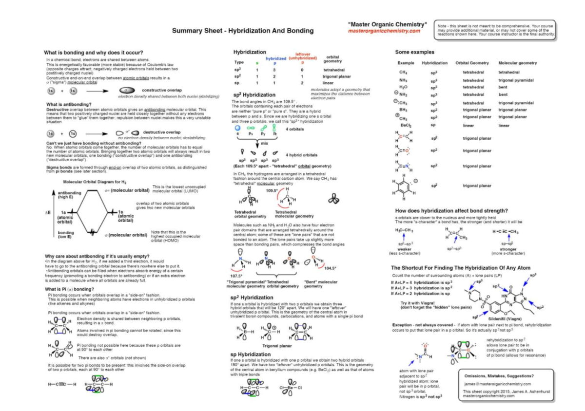 Organic Chemistry 1 Summary Sheets: Key Concepts and Reactions - Studocu