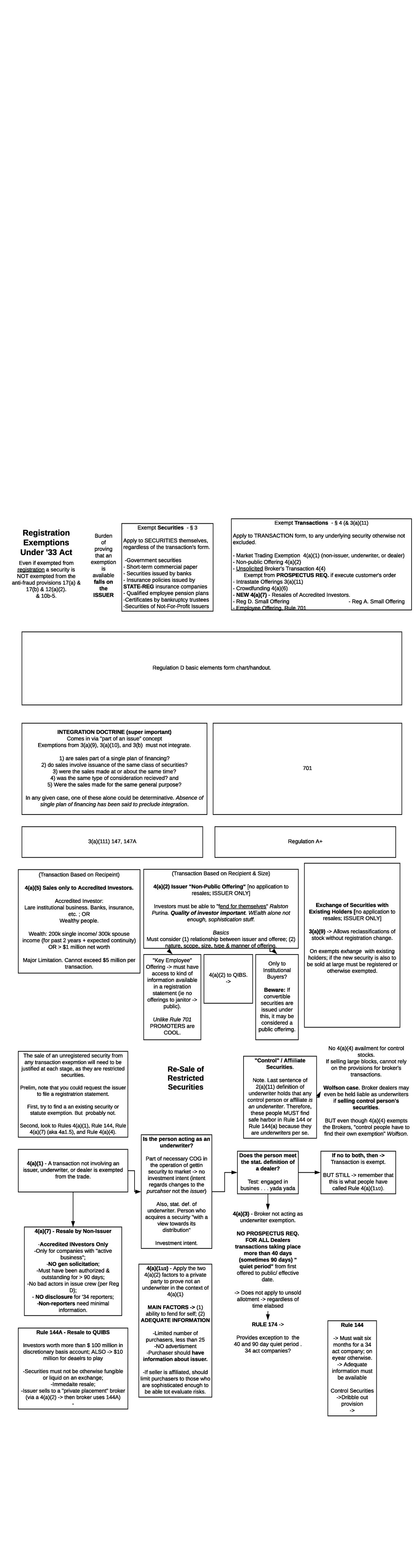33 Act Exemptions: Understanding Registration Exemptions and ...