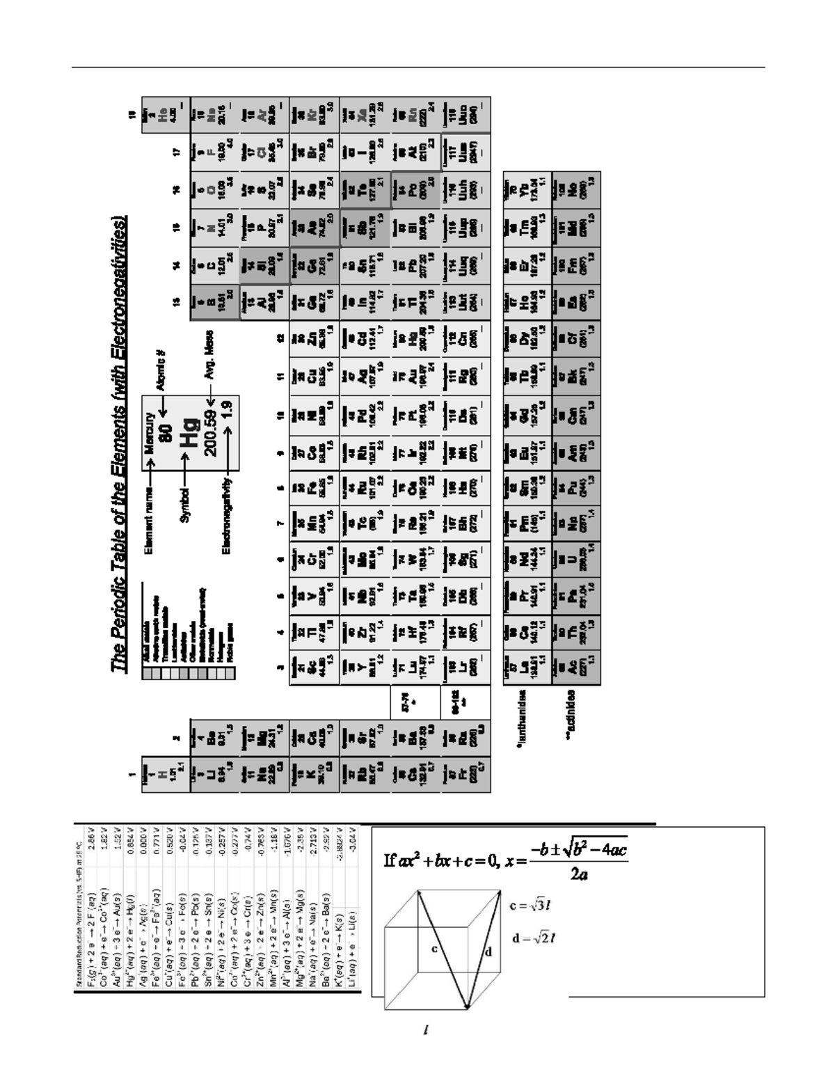 Chem final data sheet - Standard Reduction Potentials (vs. SHE) at F2(g ...