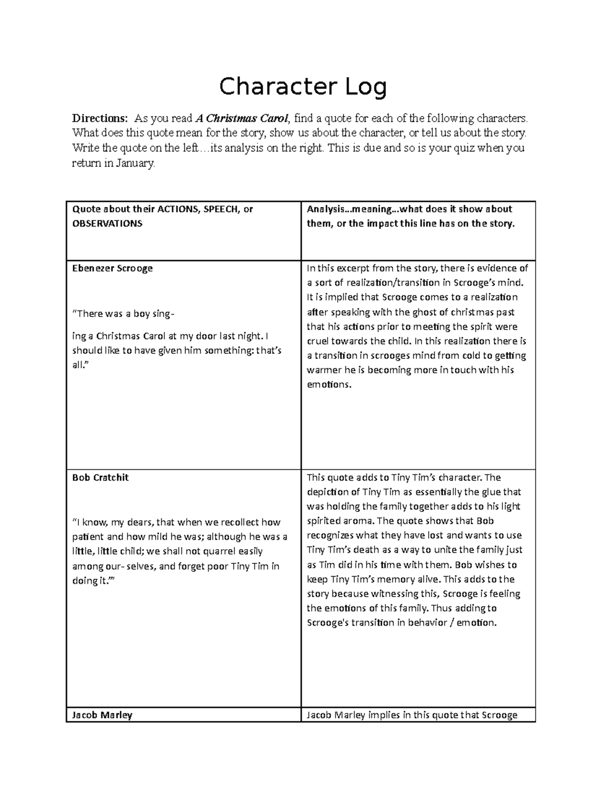 Character Log: Dialectical Journal for A Christmas Carol Analysis - Studocu