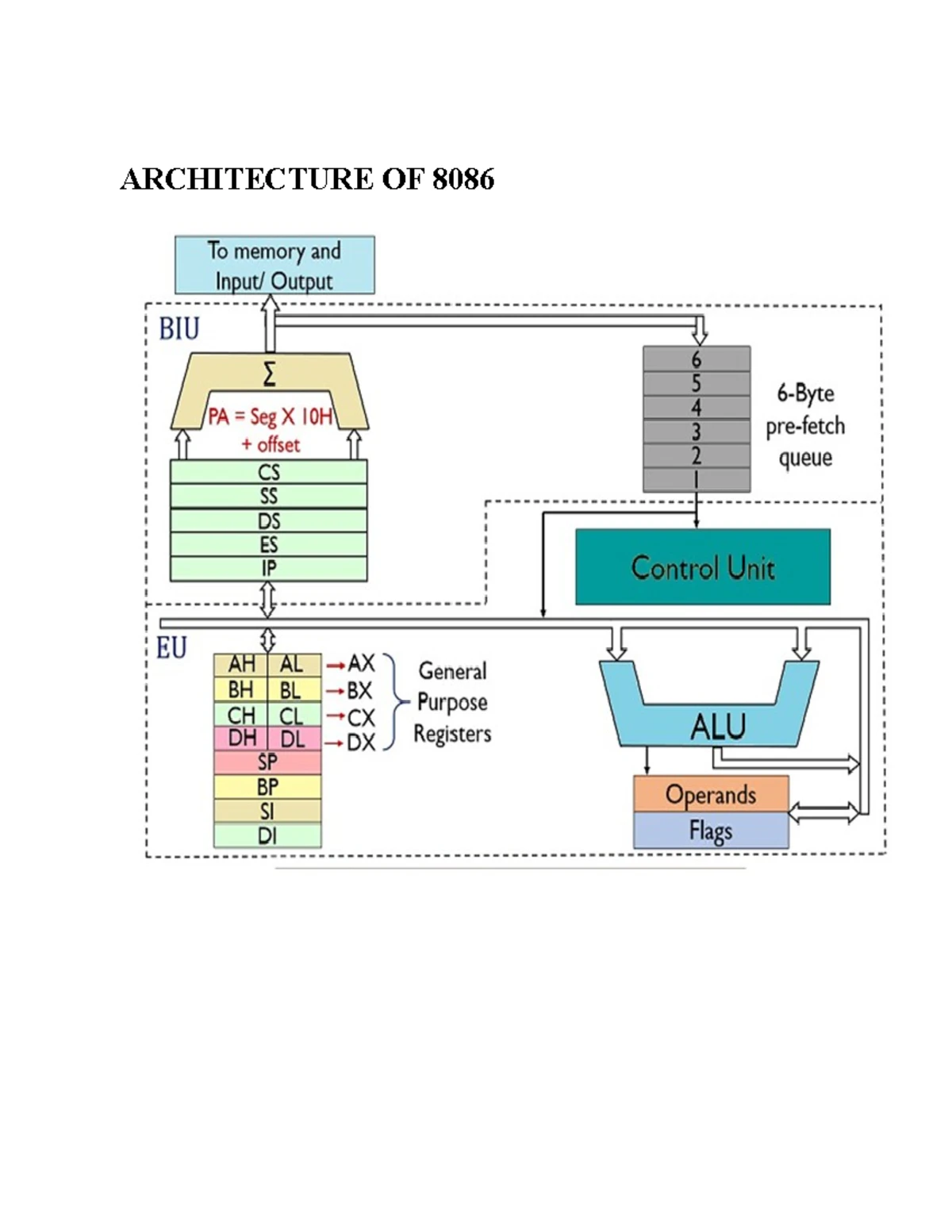 Detectors Overview for Medical Imaging Systems - CBM355 Lecture Notes ...