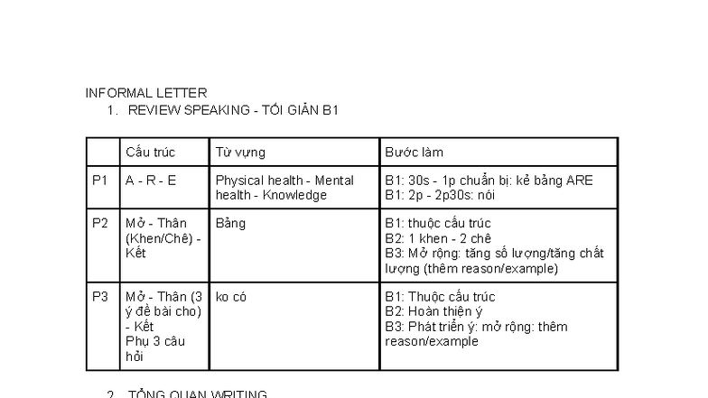 INFORMAL LETTER WRITING GUIDE: B1 STRUCTURE & TIPS - Studocu