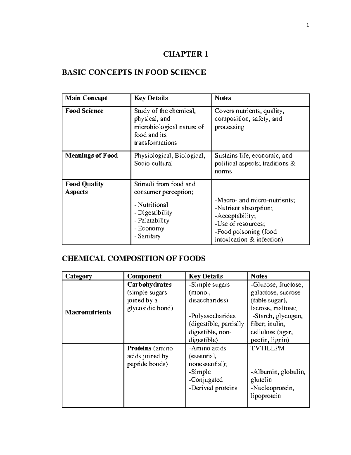 BASIC FOODS INFORMATION: CHAPTER 1 - FUNDAMENTALS OF FOOD SCIENCE - Studocu