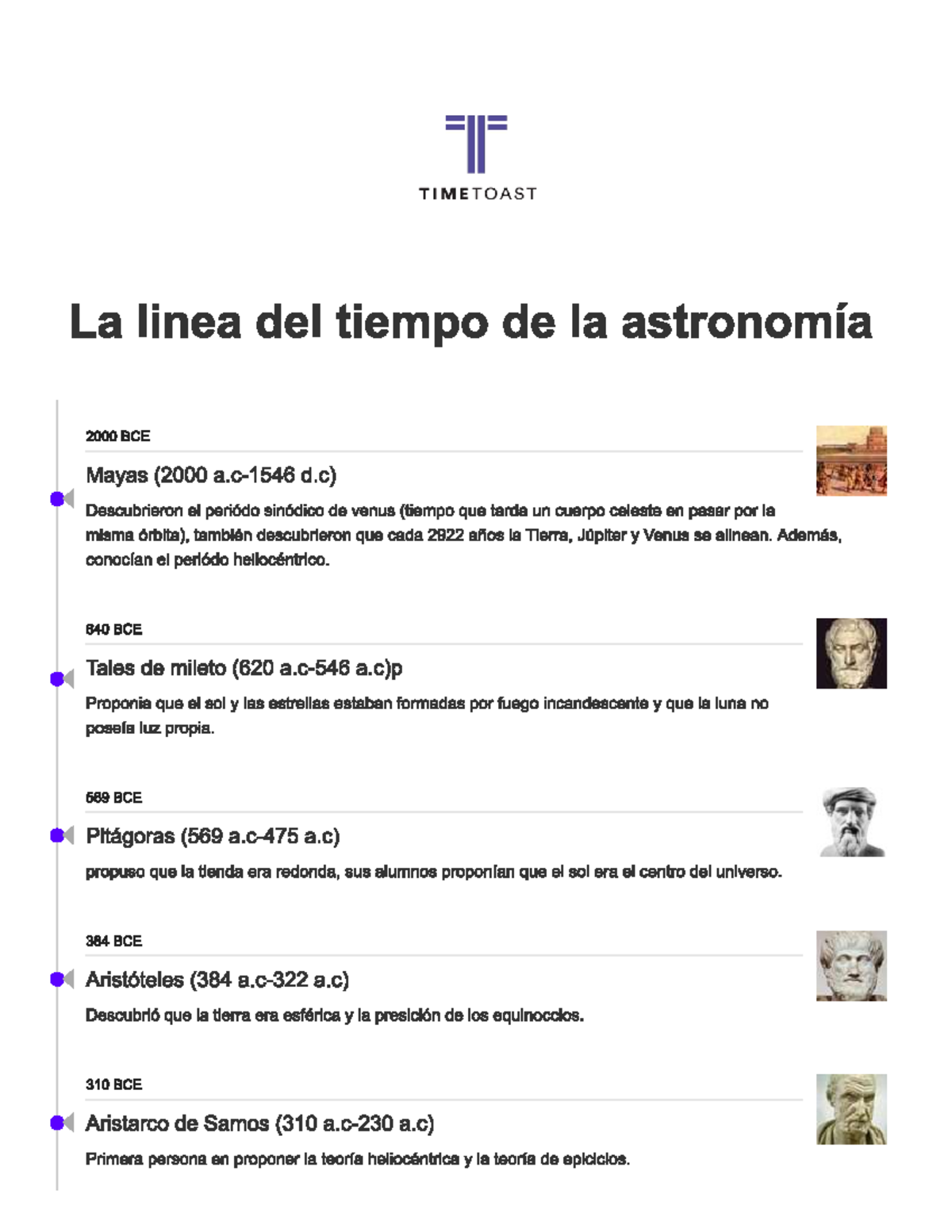 Linea del Tiempo de la Astronomía: Hitos Históricos y Descubrimientos ...