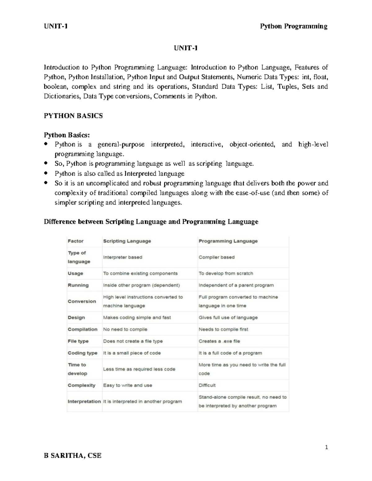 Python Notes - ABOUT dattypes,numpy,aRRAY MODULE, - 1 UNIT- 1 ...