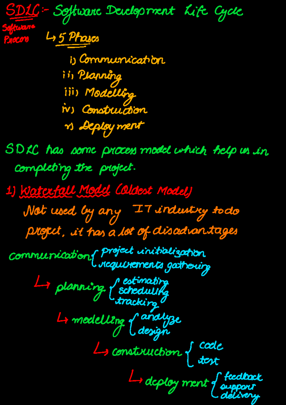 SEPM UNIT 1 - Handwritten Notes and Key Concepts - Studocu