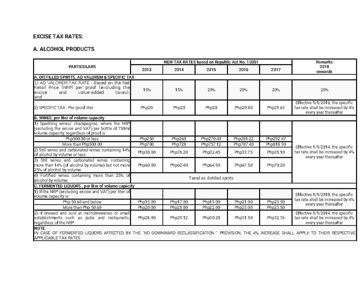 ra 10351 excise tax on alcohol and tobacco products Excise Tax Rates Overview (RA 10351 & TRAIN Law)