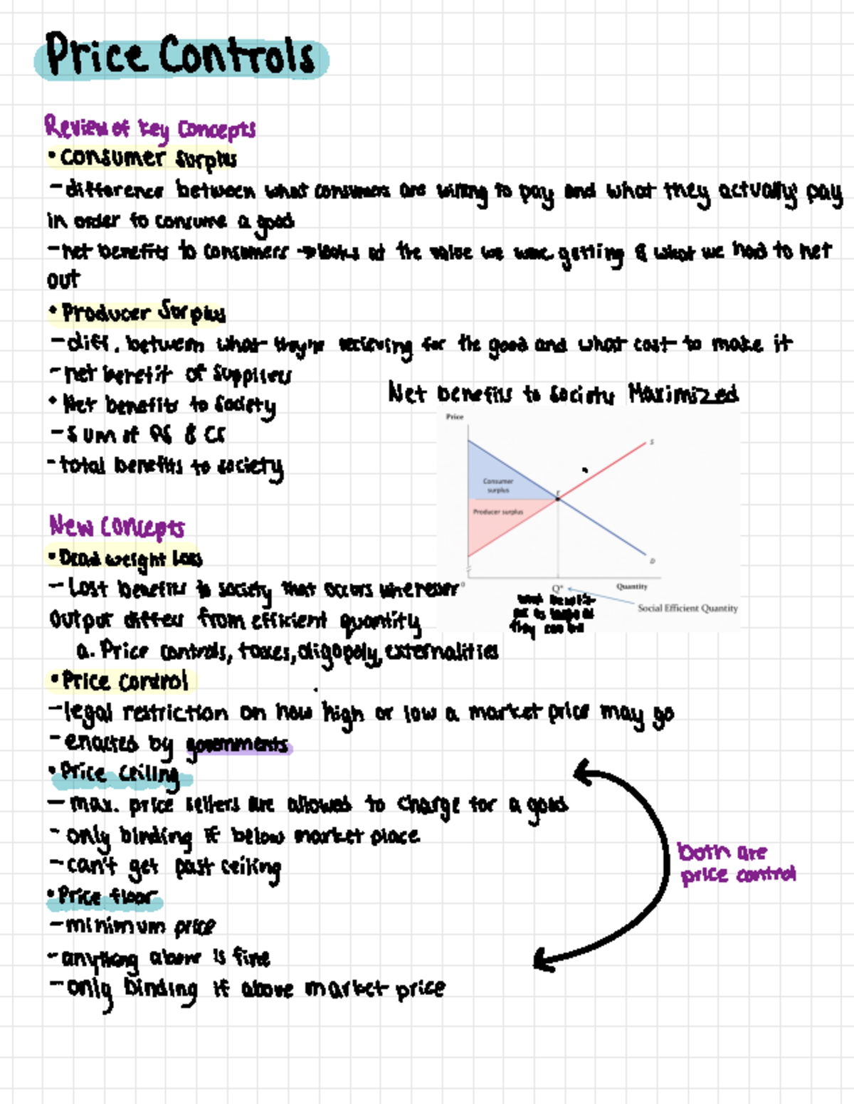 Econ 101 Price Control Lecture Notes: Key Concepts and Outcomes - Studocu